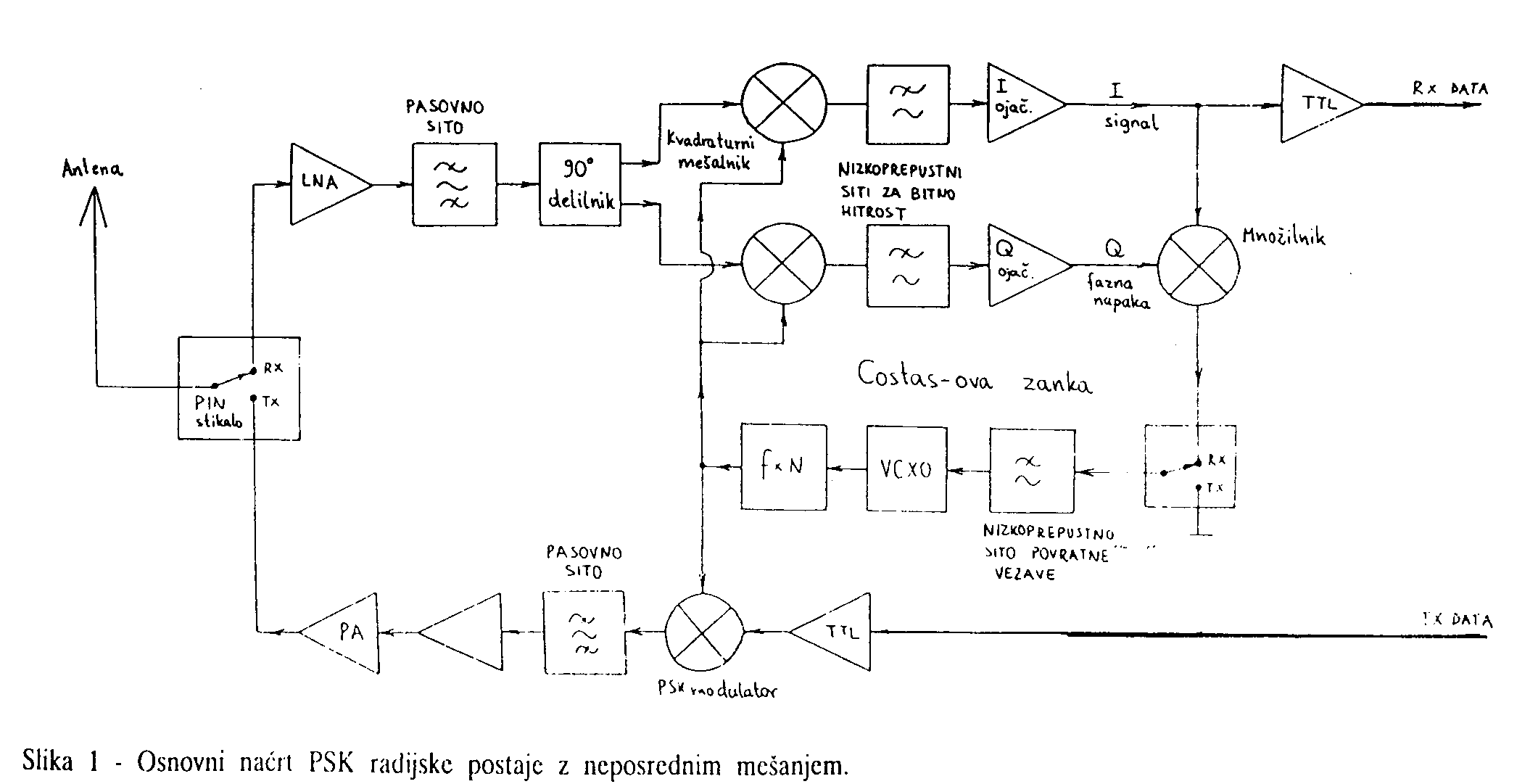 Schema a blocchi RTX PSK